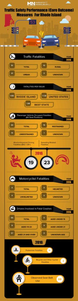 Rhode Island Traffic Statistics-2016