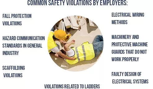 Common safety violation by employers