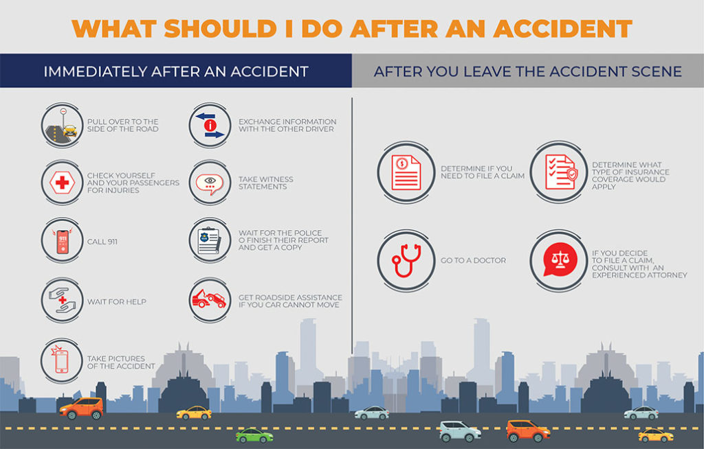 after-accident