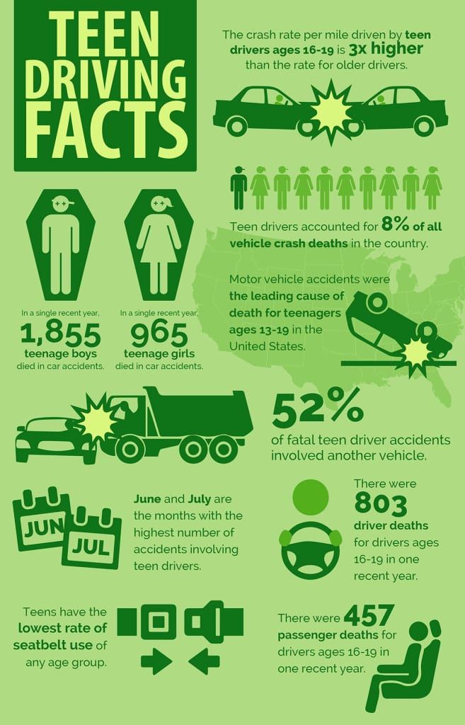 Facts about young drivers in Rhode Island